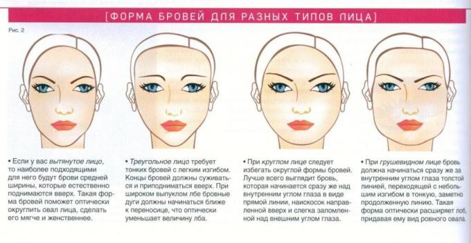 fonte foto - Makeupsworld.ru